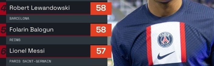  法甲金靴争夺白热化，三大射手数据紧咬不放  