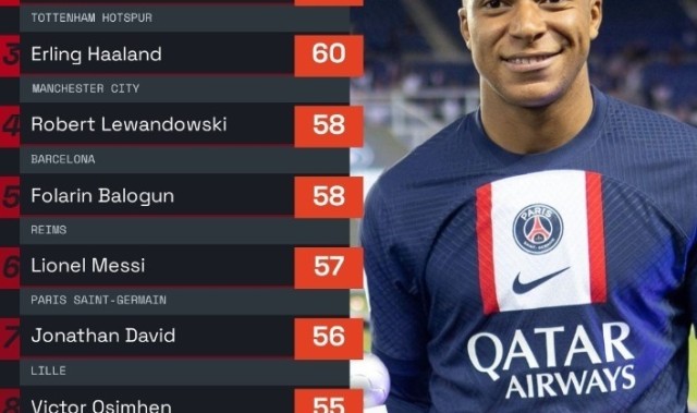  法甲金靴争夺白热化，三大射手数据紧咬不放  