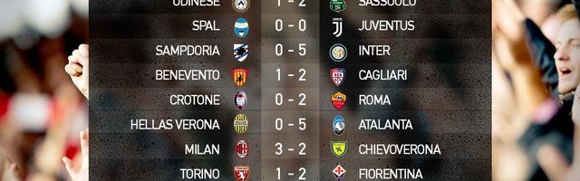  那不勒斯连胜遭终结积分优势缩水至五分  